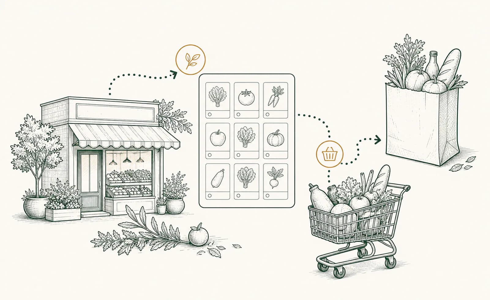 A grocery storefront, shopping basket, and connected online order flow